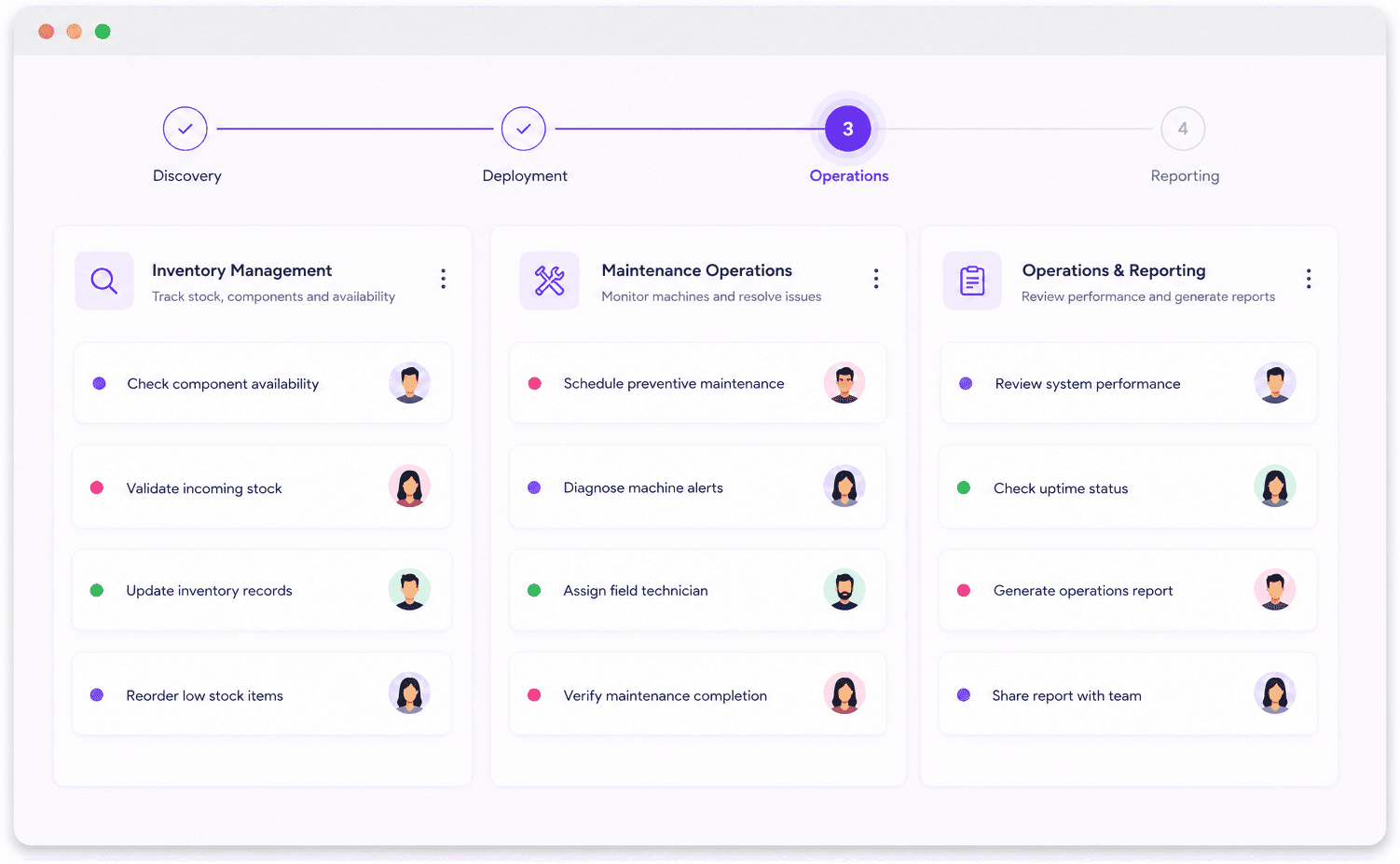 The operations engine — the four-phase deployment SOP with inventory and maintenance queues