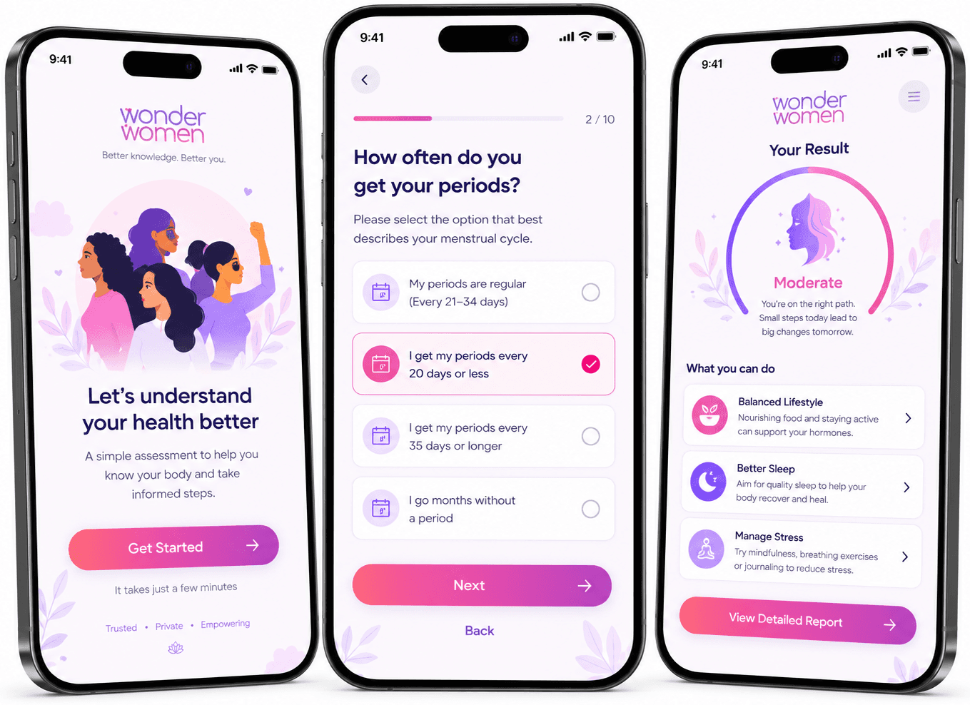 Asani Health — Pakistan’s first PCOS self-assessment tool: onboarding, the assessment, and a qualitative result