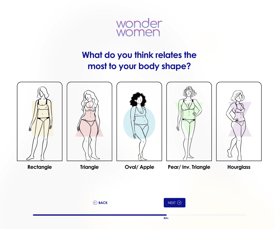 PCOS assessment — body-shape question with five illustrated body types