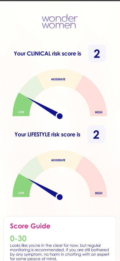 PCOS assessment result — clinical and lifestyle risk-score gauges with score guide